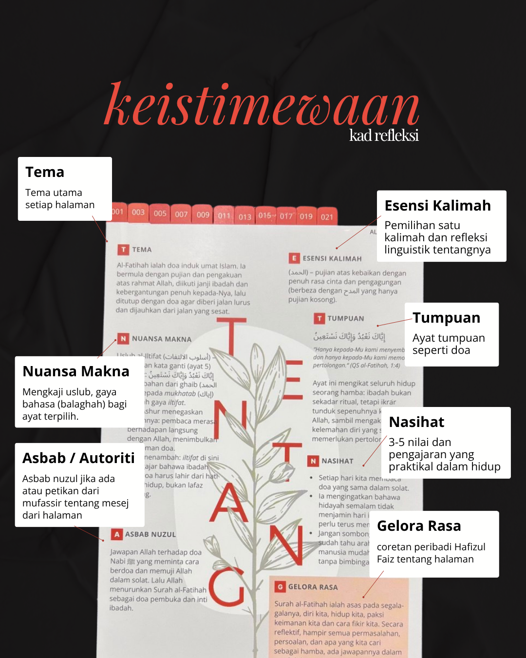 Kad Refleksi al-Quran Per Halaman Kombo Lengkap 30 Juzuk