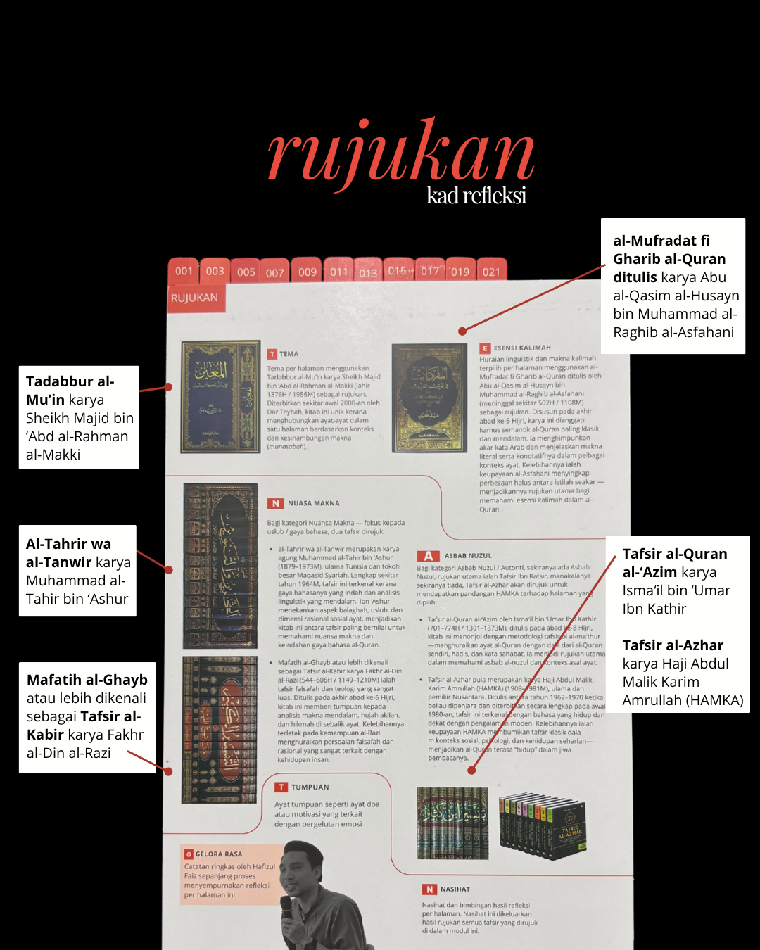 Kad Refleksi al-Quran Per Halaman Kombo Lengkap 30 Juzuk