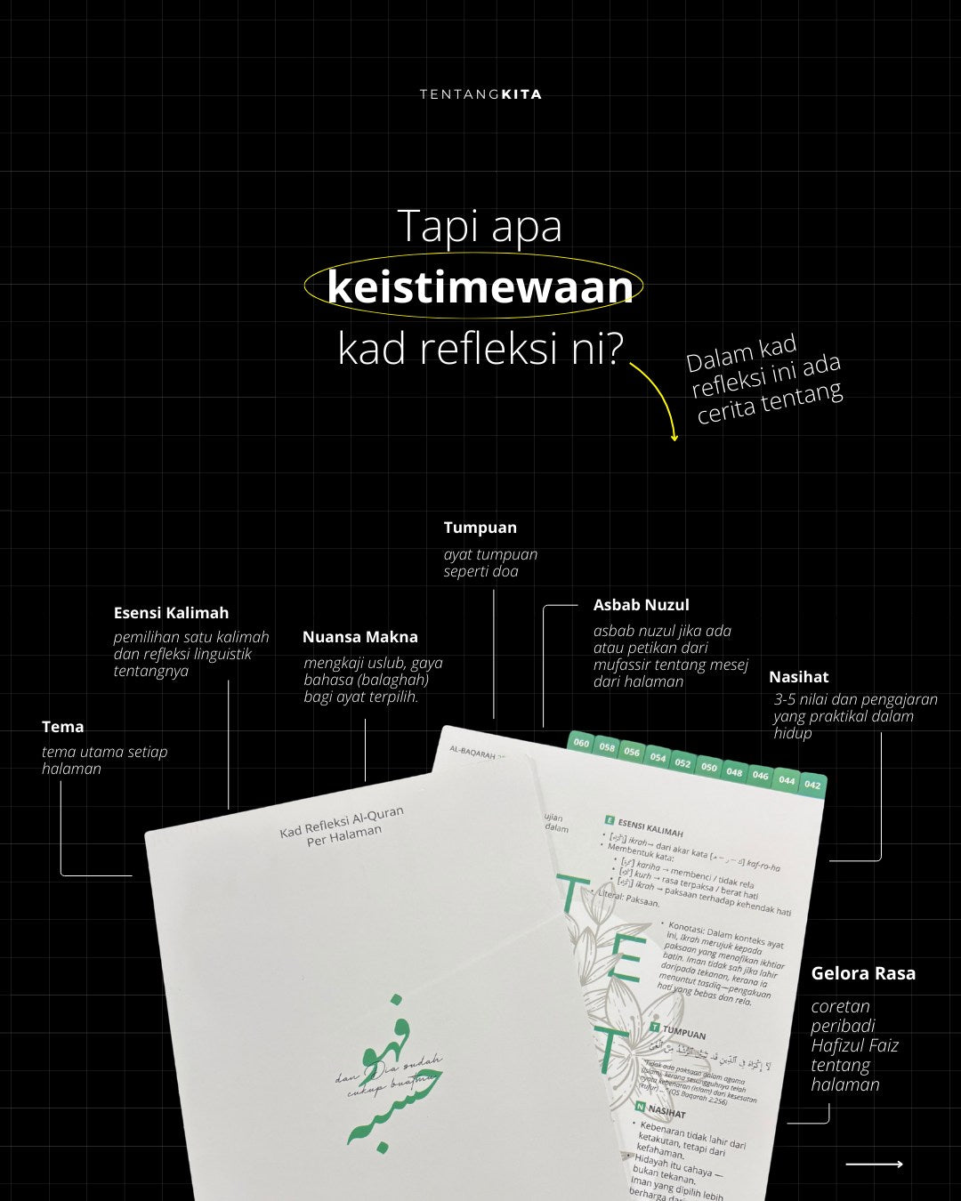 Kad Refleksi al-Quran Juzuk 1-5 (Kombo)